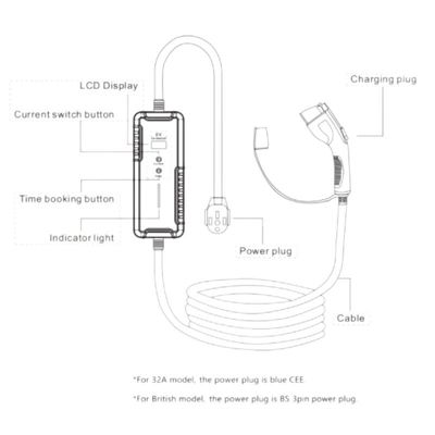 전기 차량을 위한 AC 16A 가지고 다닐 수 있는 EV 자동차 충전기 3.5 kw 유형 2 EV 충전소